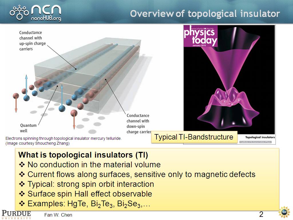 Overview of topological insulator
