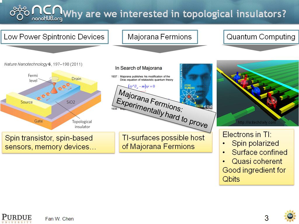 Why are we interested in topological insulators?