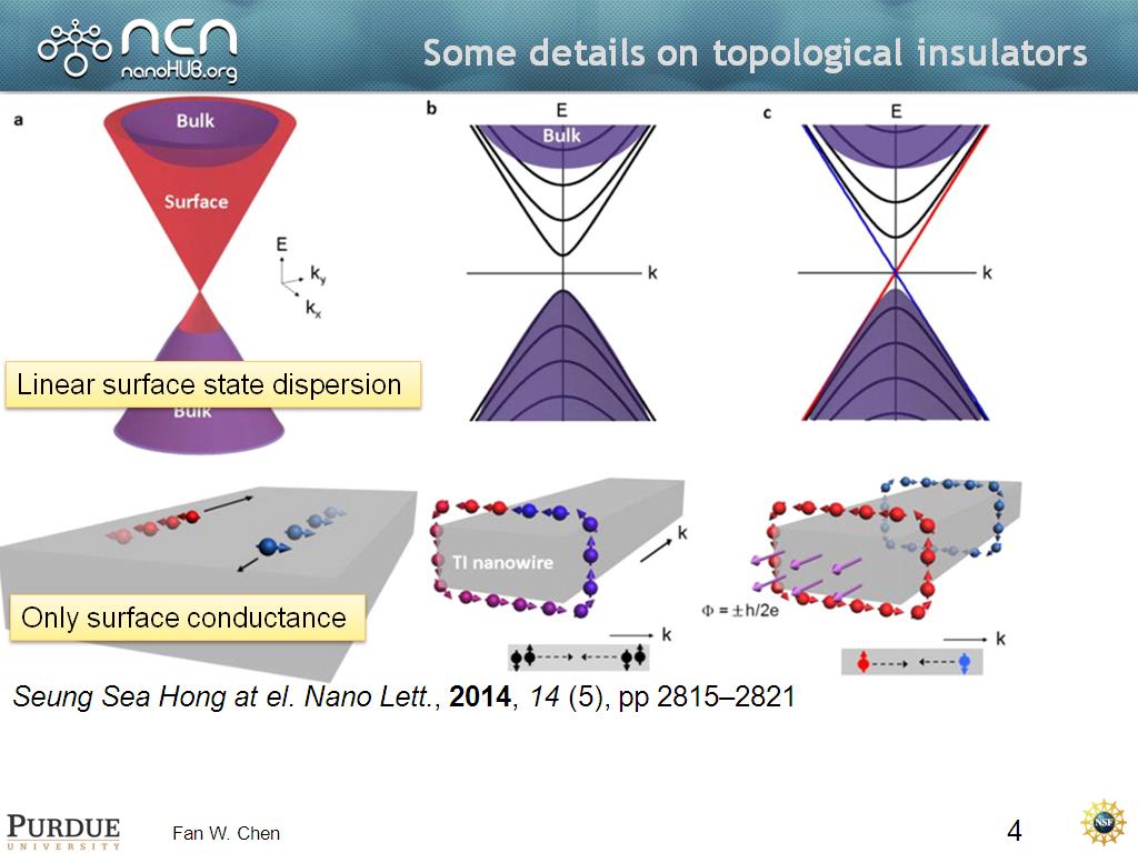 Some details on topological insulators