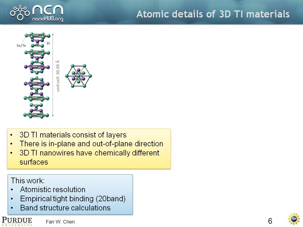 Atomic details of 3D TI materials