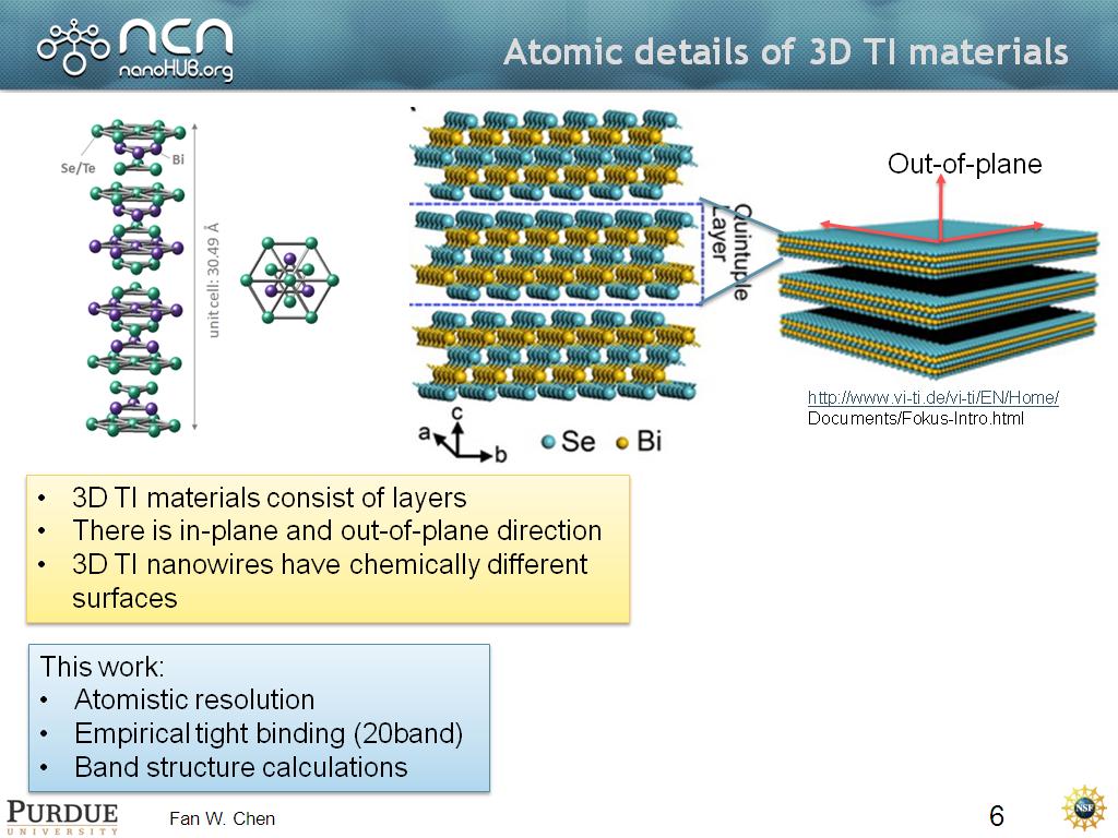 Atomic details of 3D TI materials