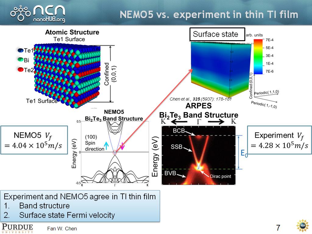NEMO5 vs. experiment in thin TI film