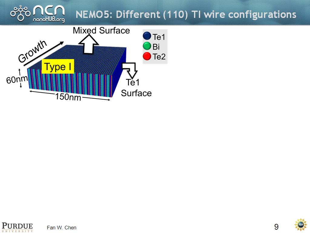 NEMO5: Different (110) TI wire configurations