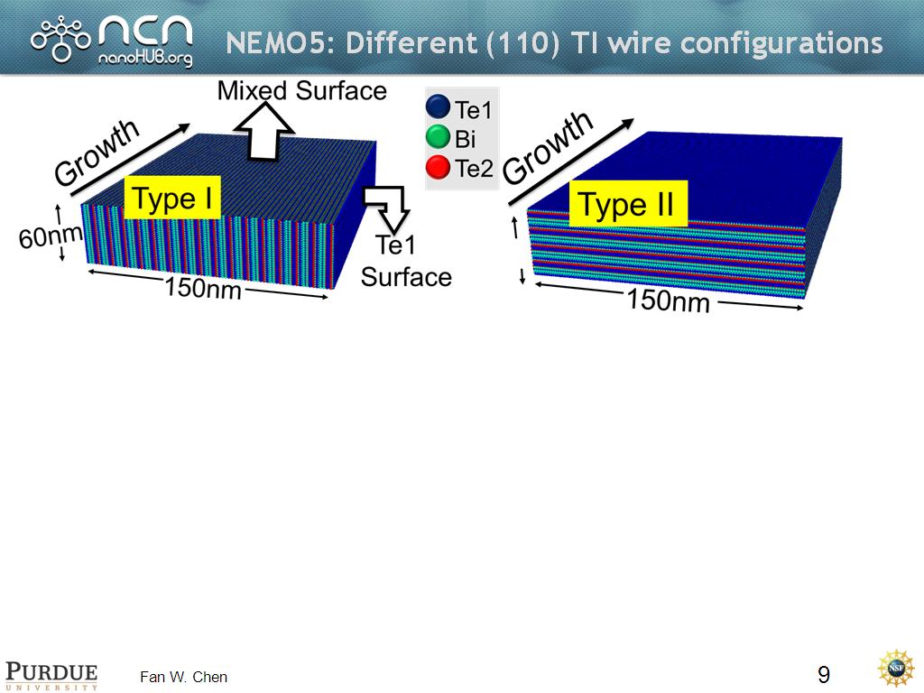 NEMO5: Different (110) TI wire configurations