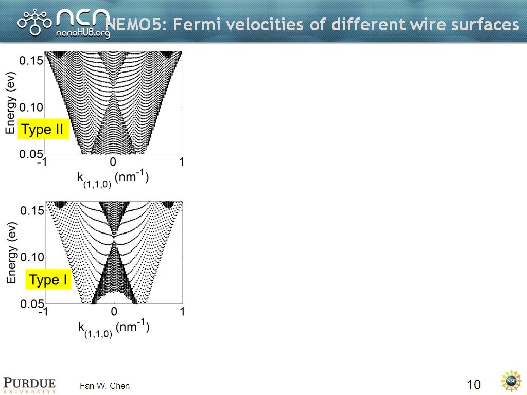 NEMO5: Fermi velocities of different wire surfaces