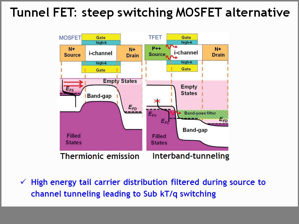 Resource org. TCAD MOSFET.