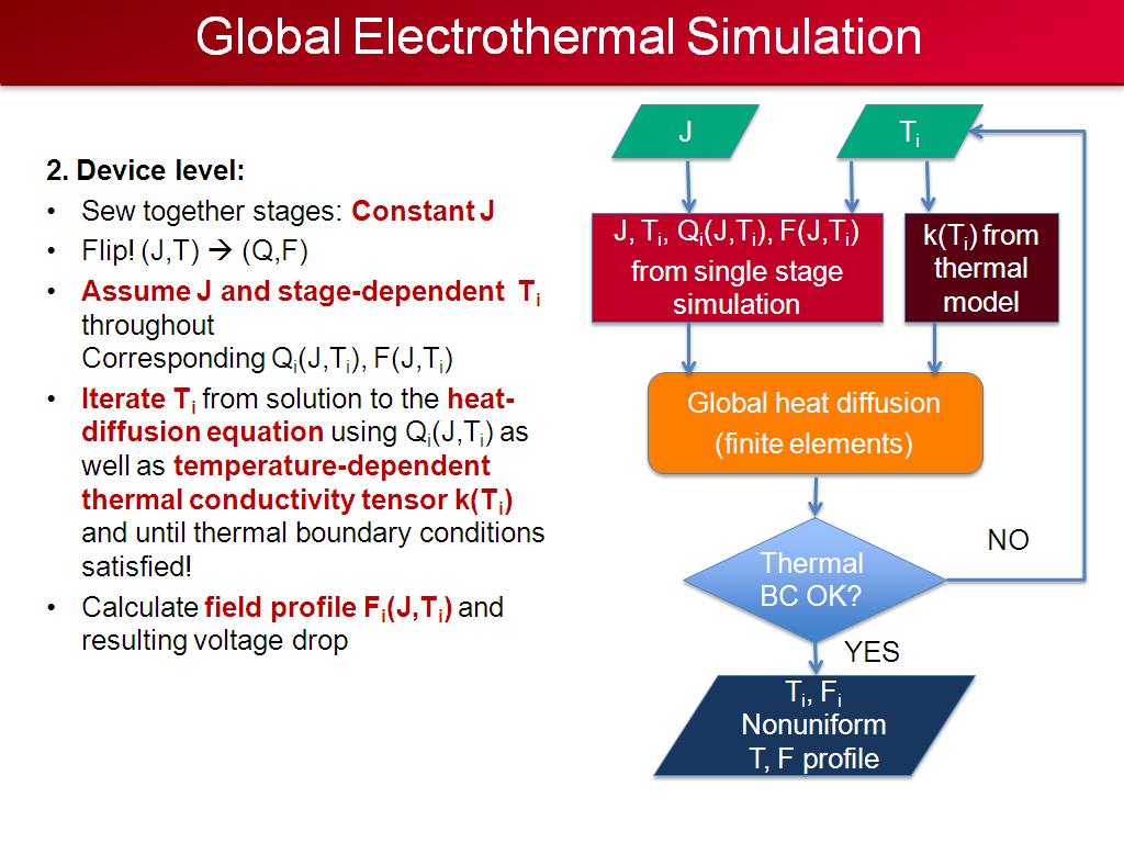 Global Electrothermal Simulation