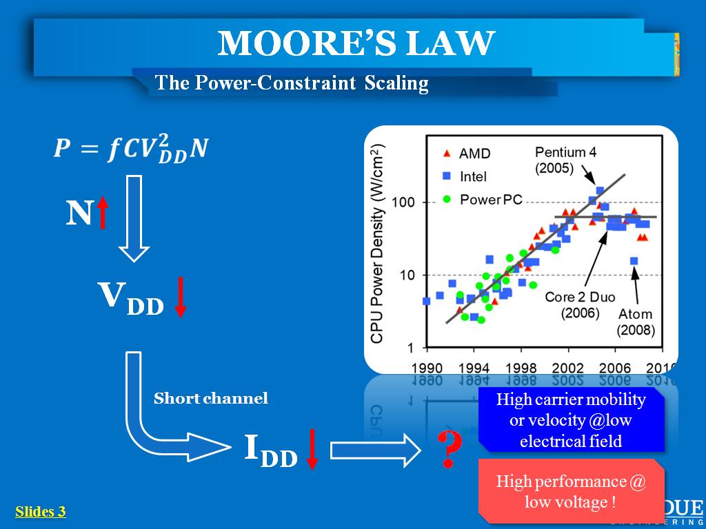 MOORE'S LAW