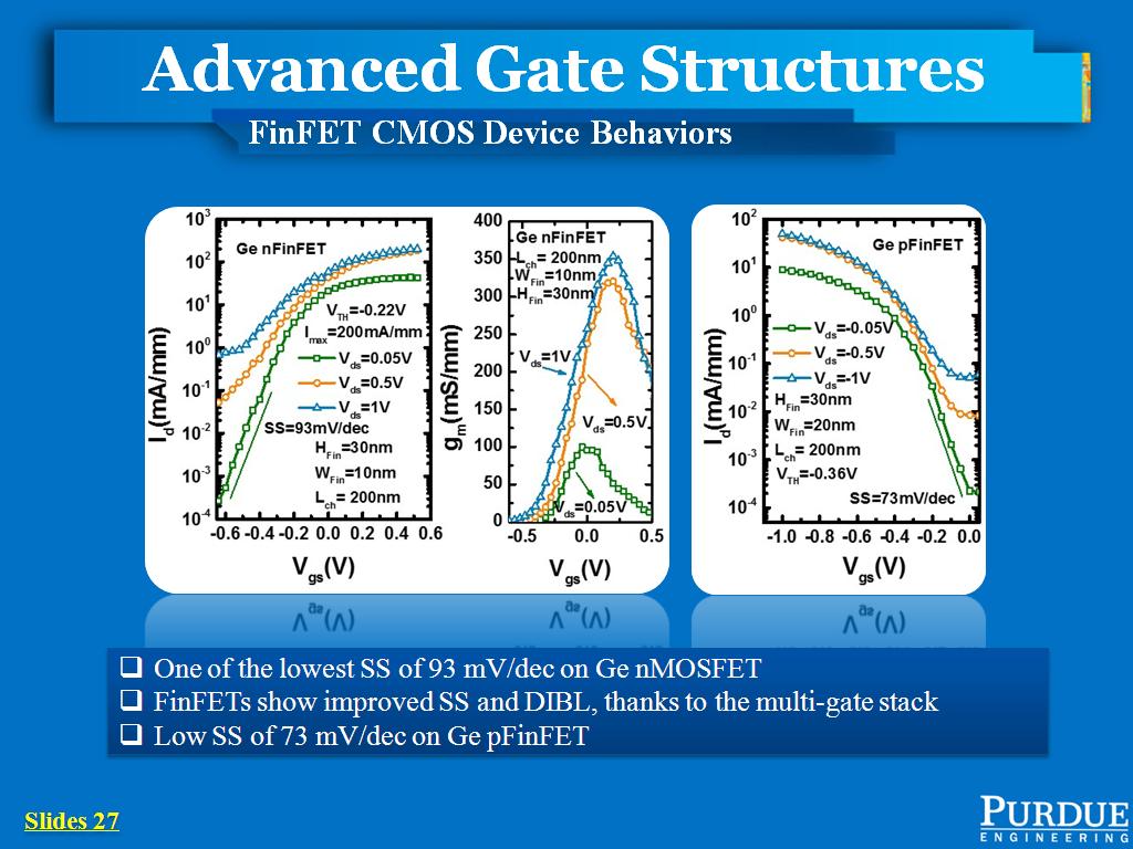 Advanced Gate Structures