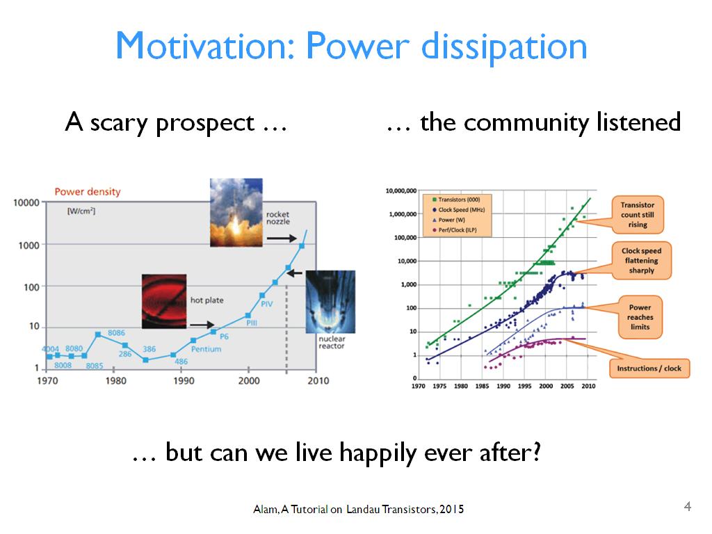 Motivation: Power dissipation