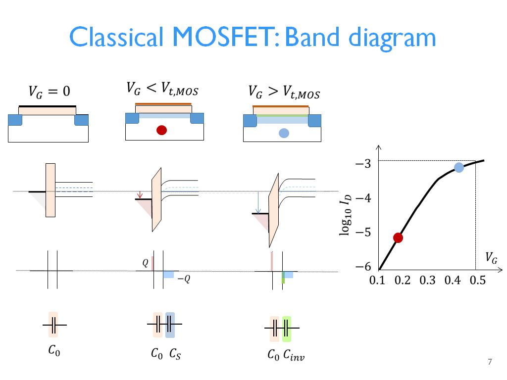 mosfet transistor diagram