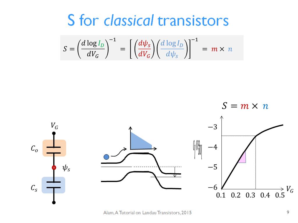 S for classical transistors