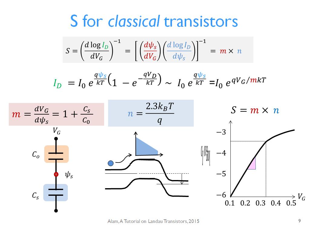 S for classical transistors