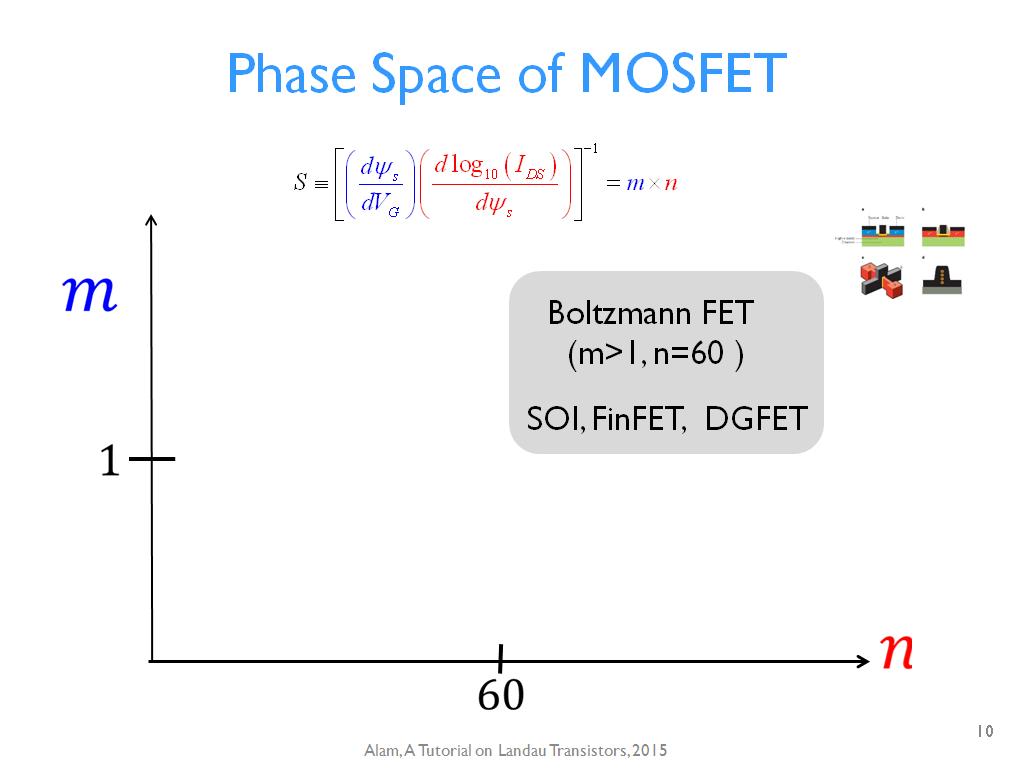 Phase Space of MOSFET