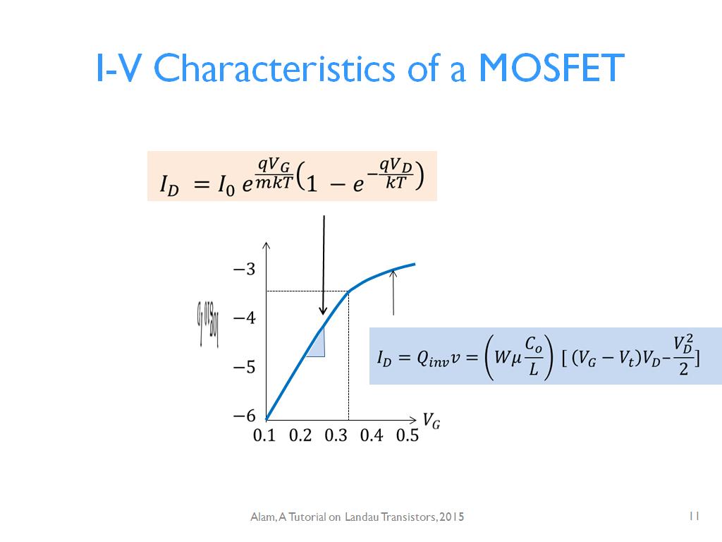 I-V Characteristics of a MOSFET