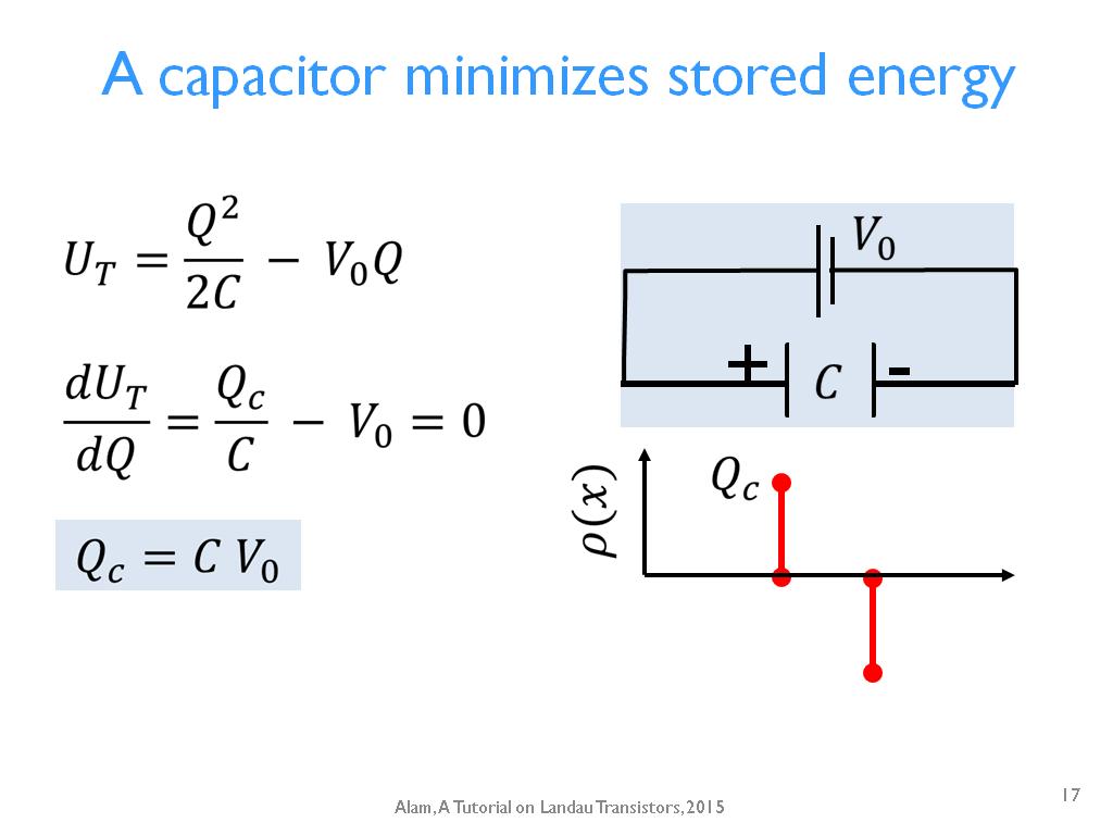 A capacitor minimizes stored energy