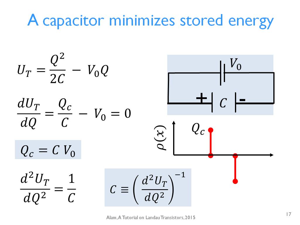 A capacitor minimizes stored energy