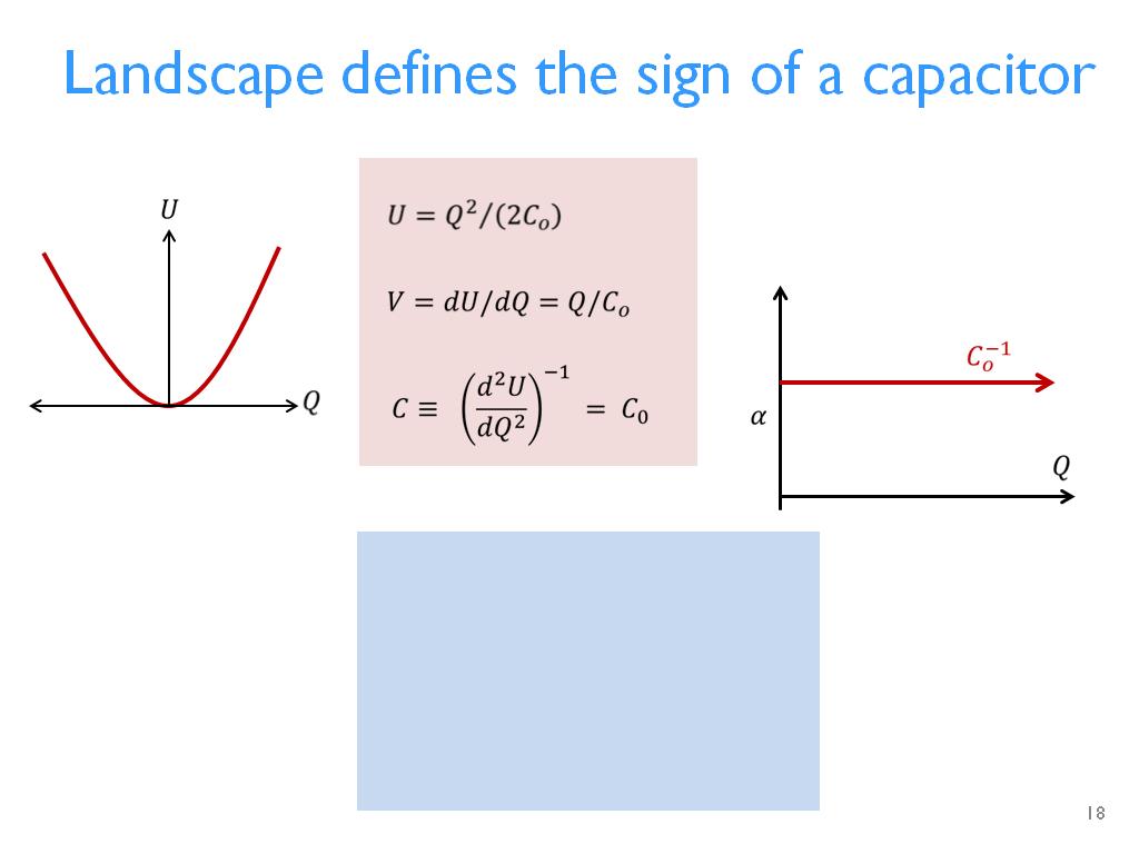 Landscape defines the sign of a capacitor