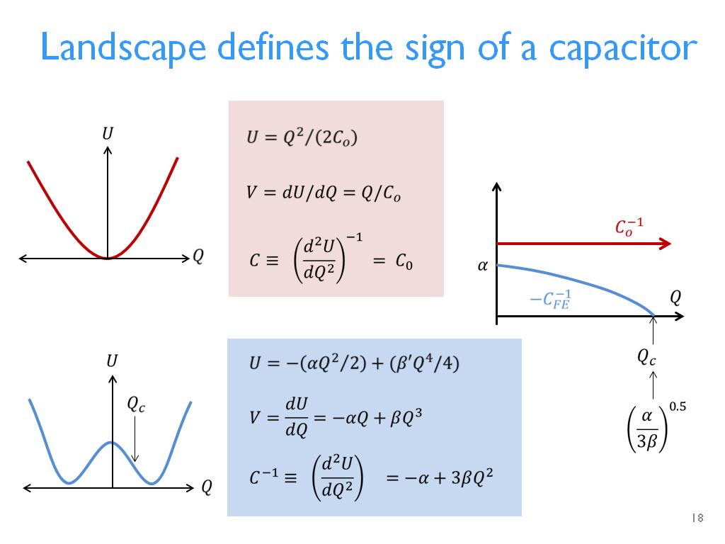 Landscape defines the sign of a capacitor