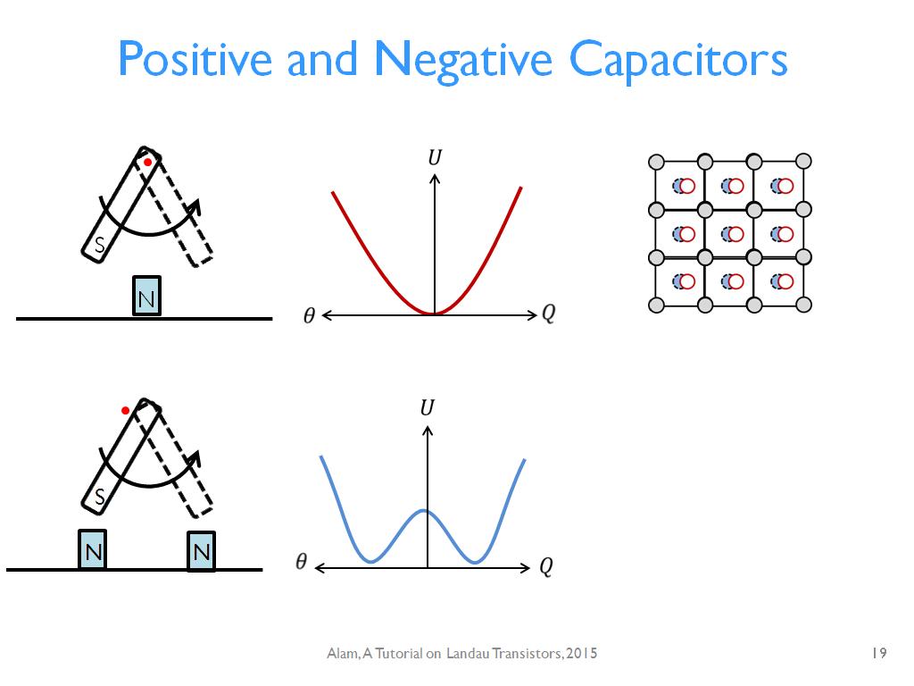Positive and Negative Capacitors