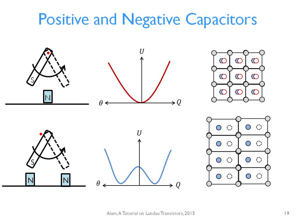 Positive and Negative Capacitors