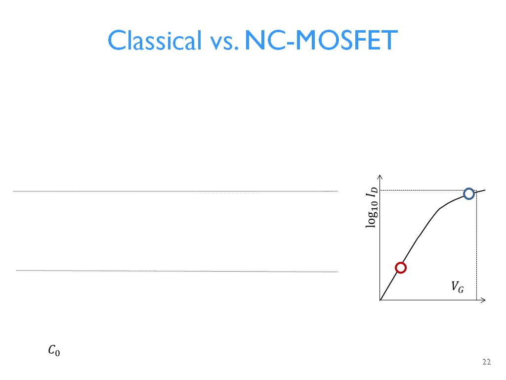 Classical vs. NC-MOSFET