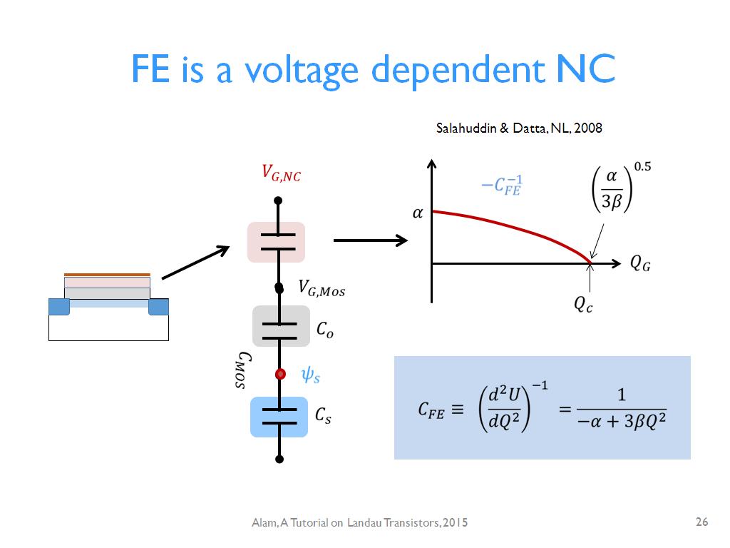 FE is a voltage dependent NC