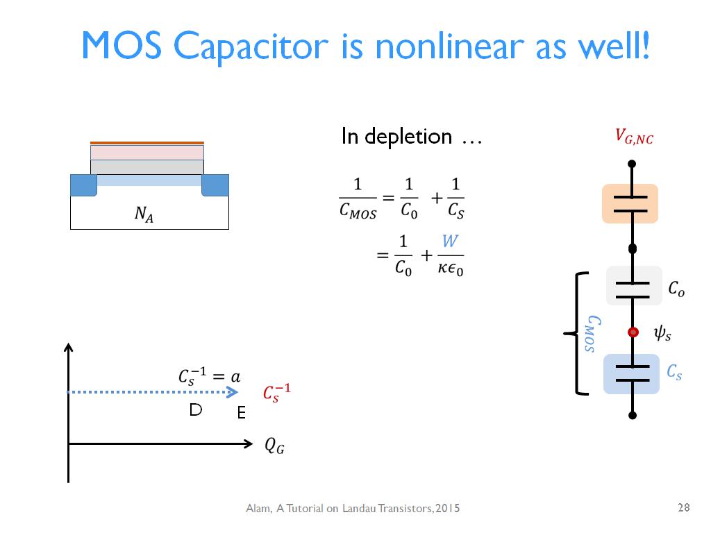 MOS Capacitor is nonlinear as well!
