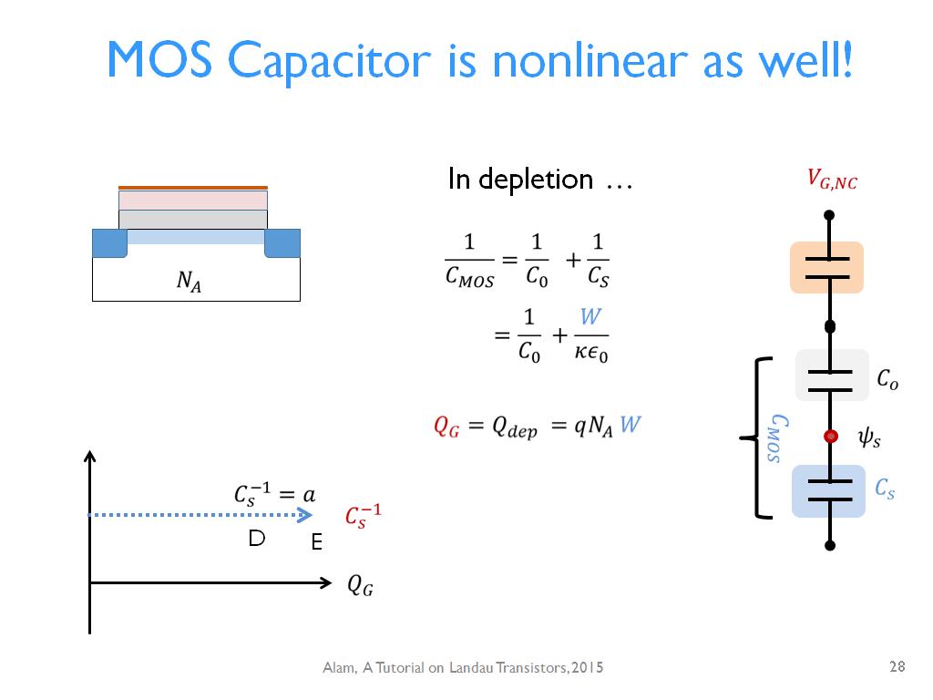MOS Capacitor is nonlinear as well!