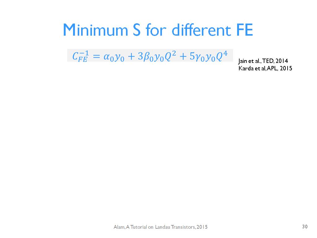 Minimum S for different FE