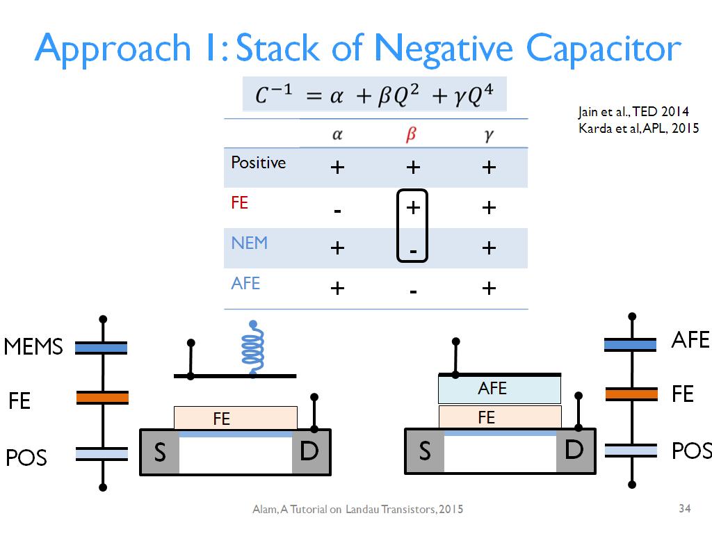 Approach 1: Stack of Negative Capacitor