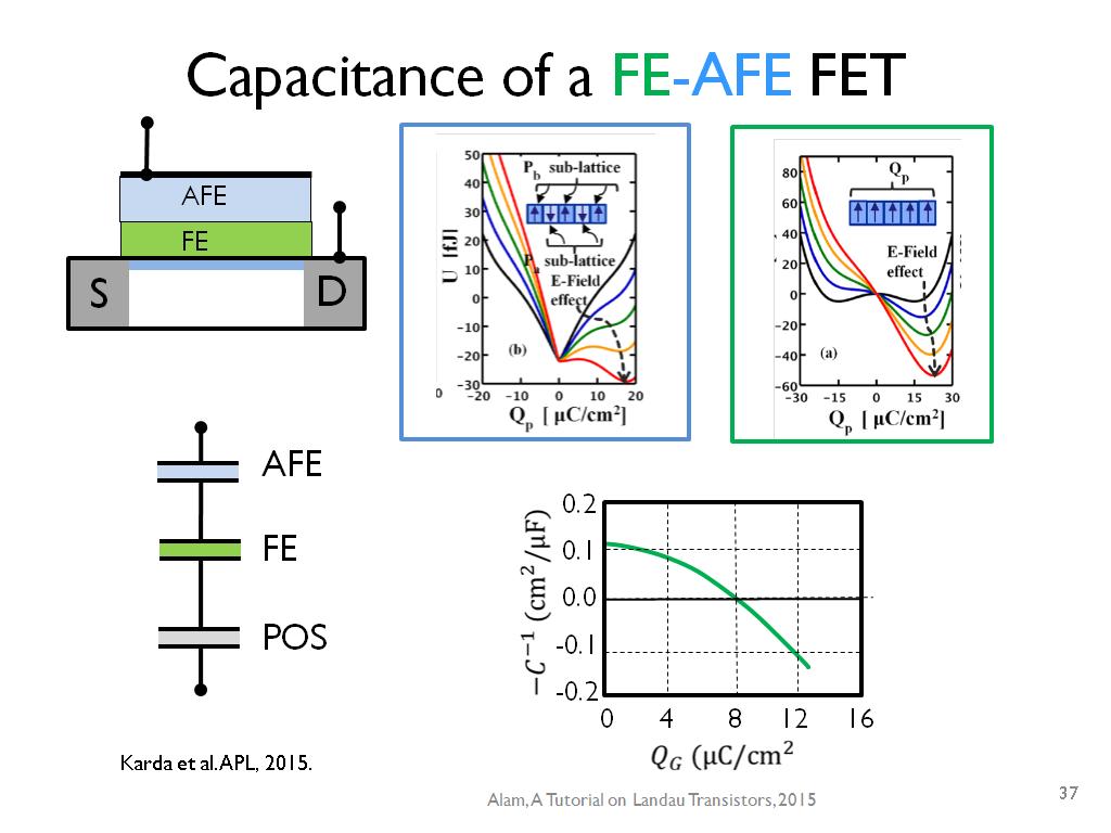 Capacitance of a FE-AFE FET