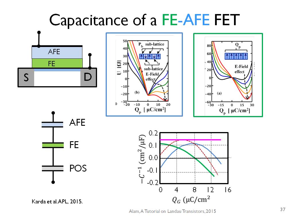 Capacitance of a FE-AFE FET