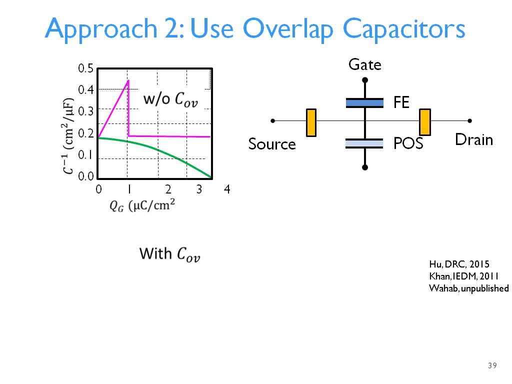 Approach 2: Use Overlap Capacitors