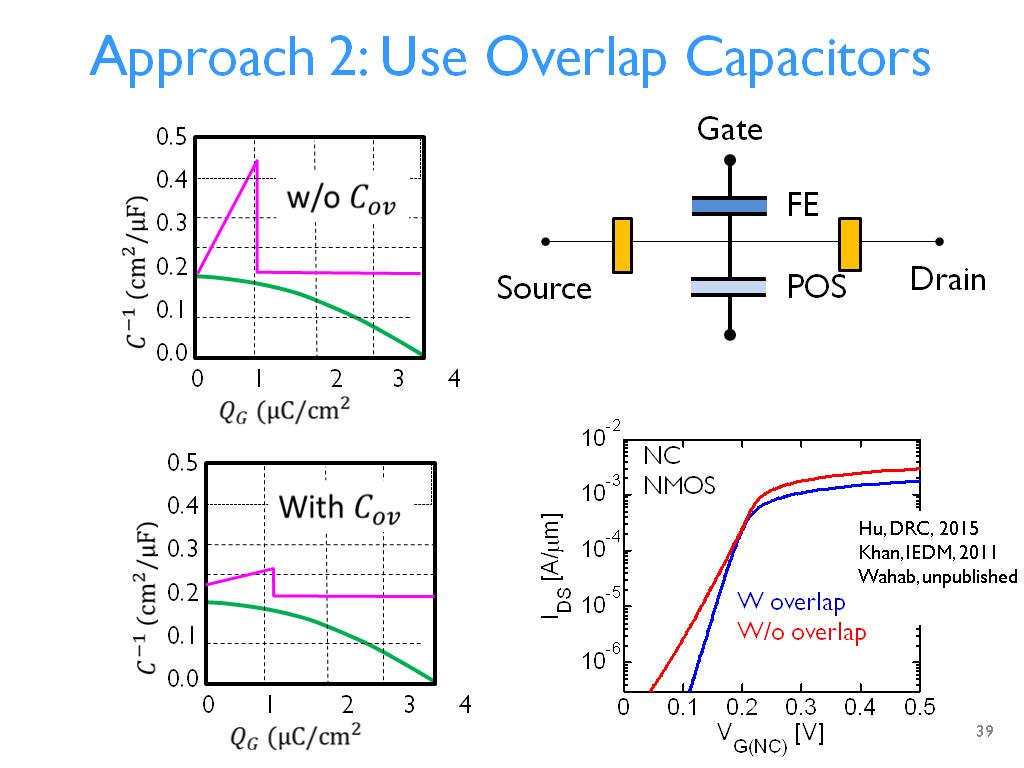 Approach 2: Use Overlap Capacitors
