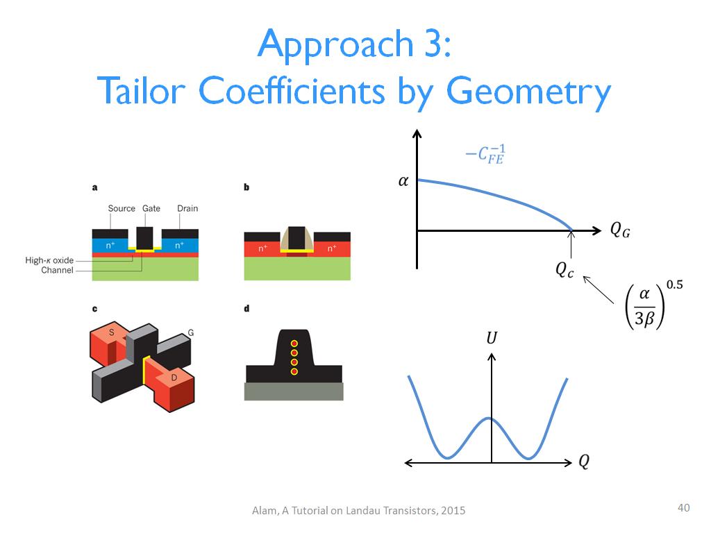 Approach 3: Tailor Coefficients by Geometry