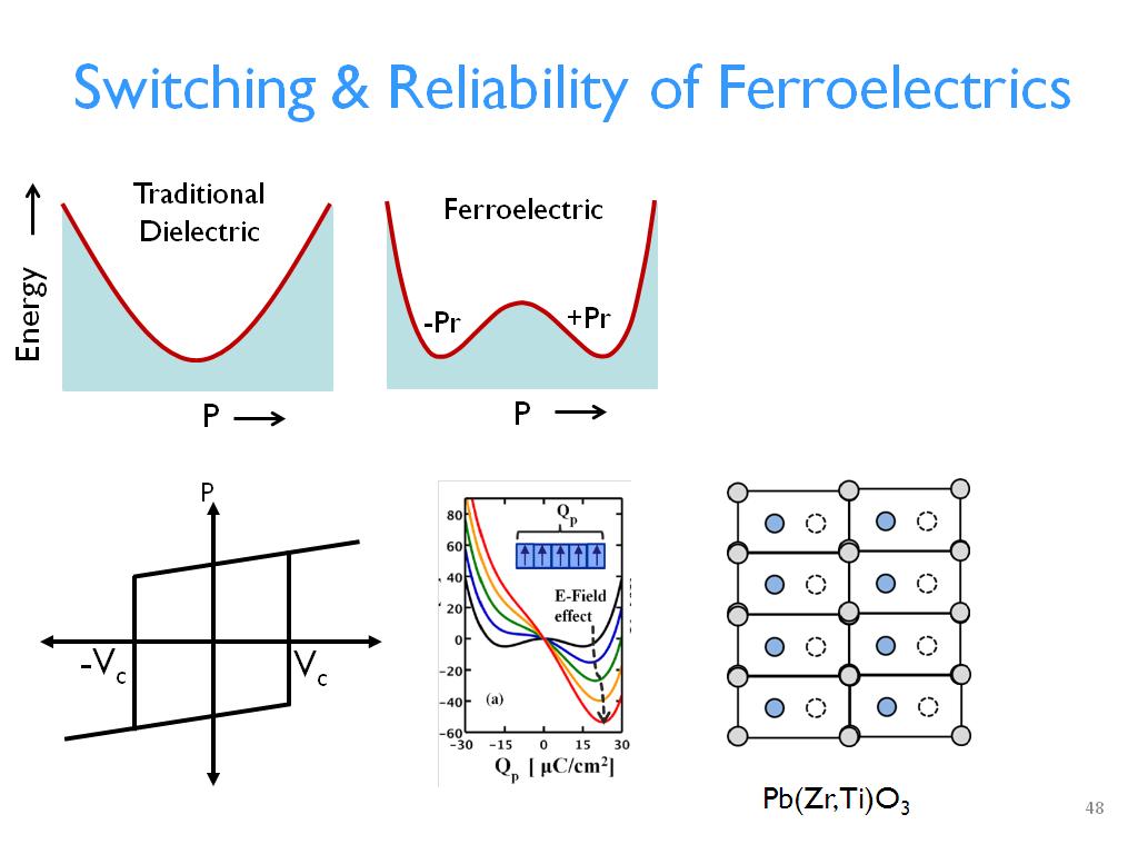 Switching & Reliability of Ferroelectrics