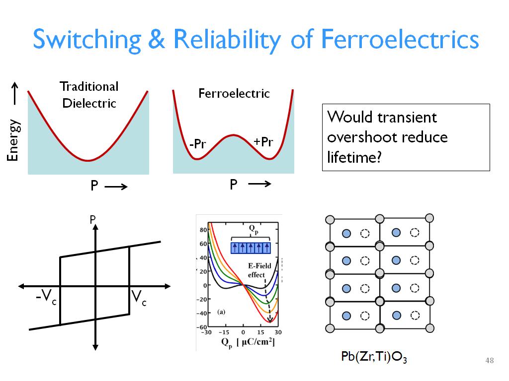 Switching & Reliability of Ferroelectrics
