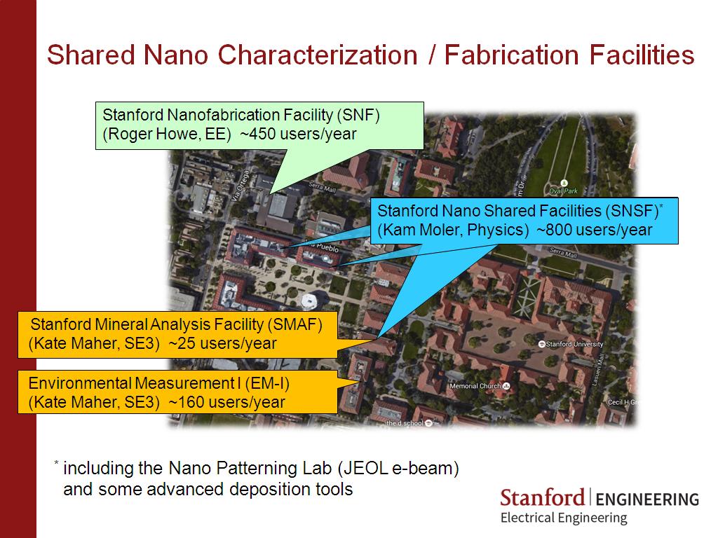 Shared Nano Characterization / Fabrication Facilities