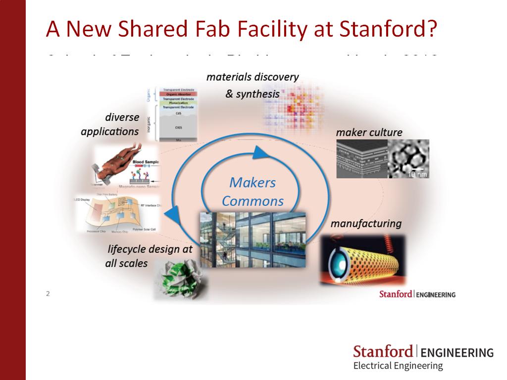 A New Shared Fab Facility at Stanford?