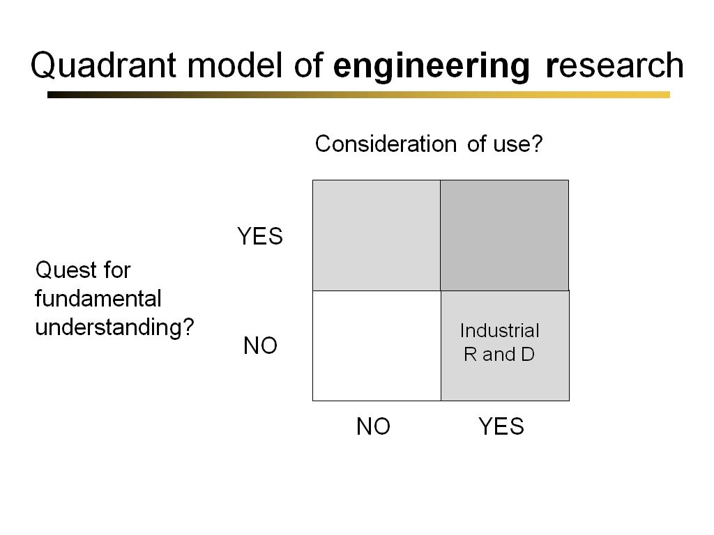 Quadrant model of engineering research