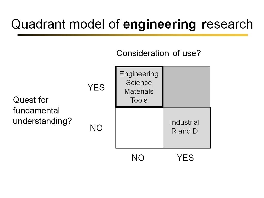 Quadrant model of engineering research