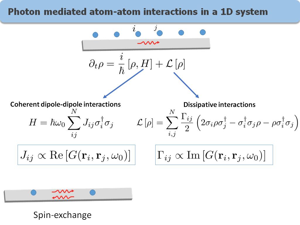 Photon mediated atom-atom interactions in a 1D system