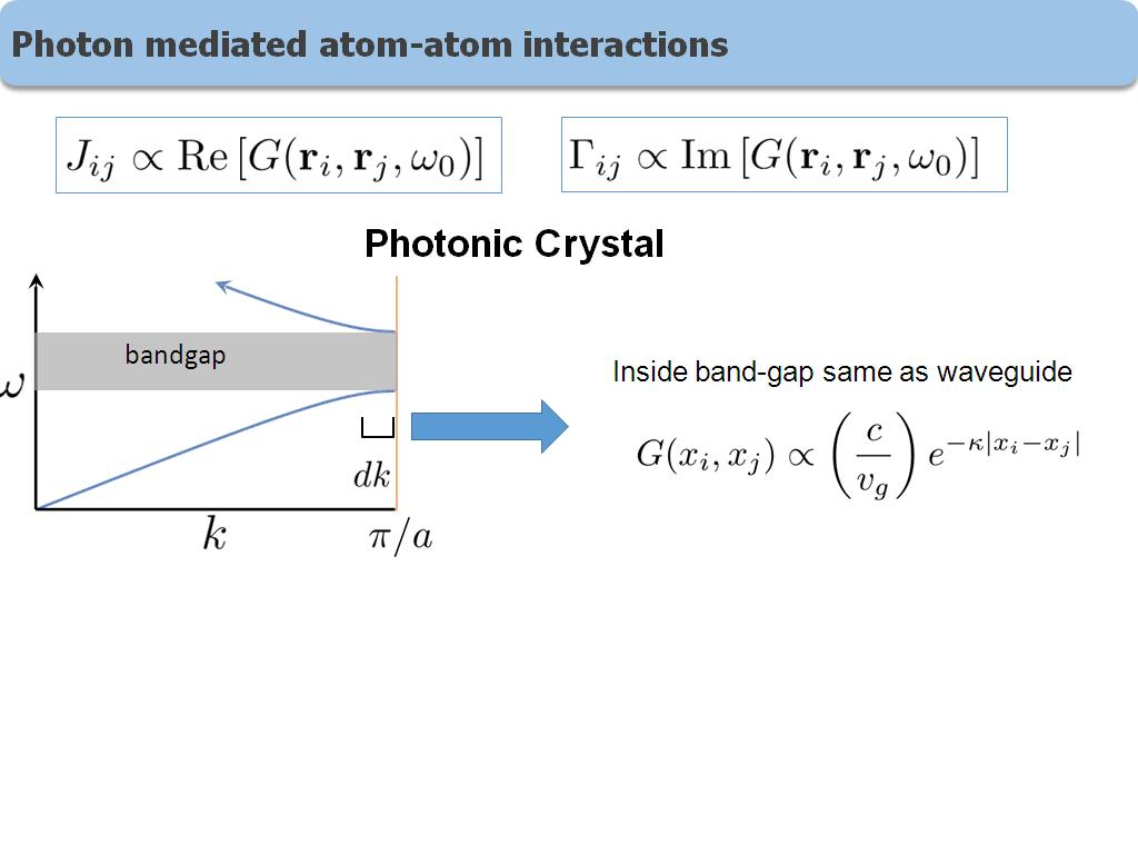 Photon mediated atom-atom interactions