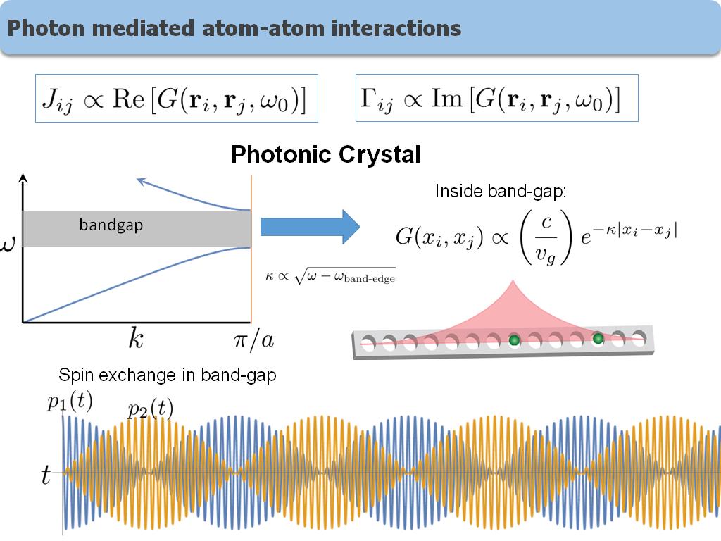 Photon mediated atom-atom interactions