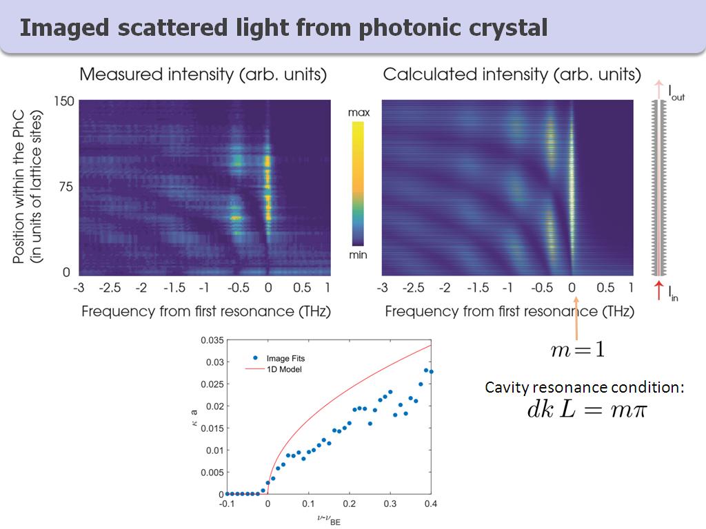 Imaged scattered light from photonic crystal
