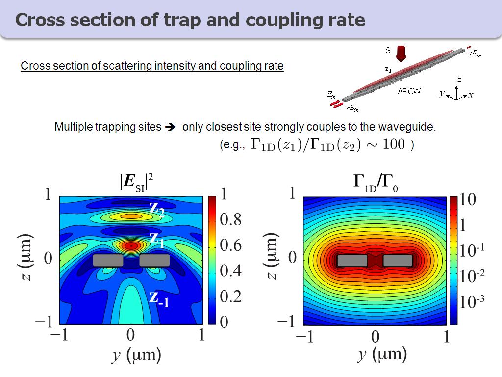 Cross section of trap and coupling rate