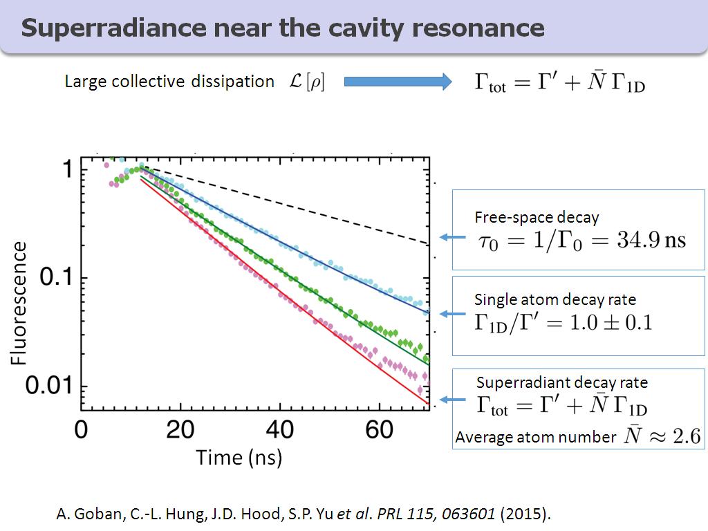 Superradiance near the cavity resonance
