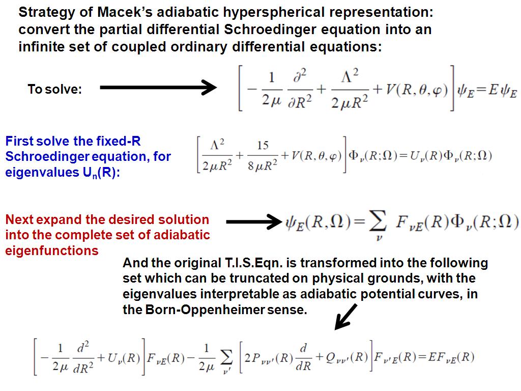 Strategy of Macek's adiabatic hyperspherical representation