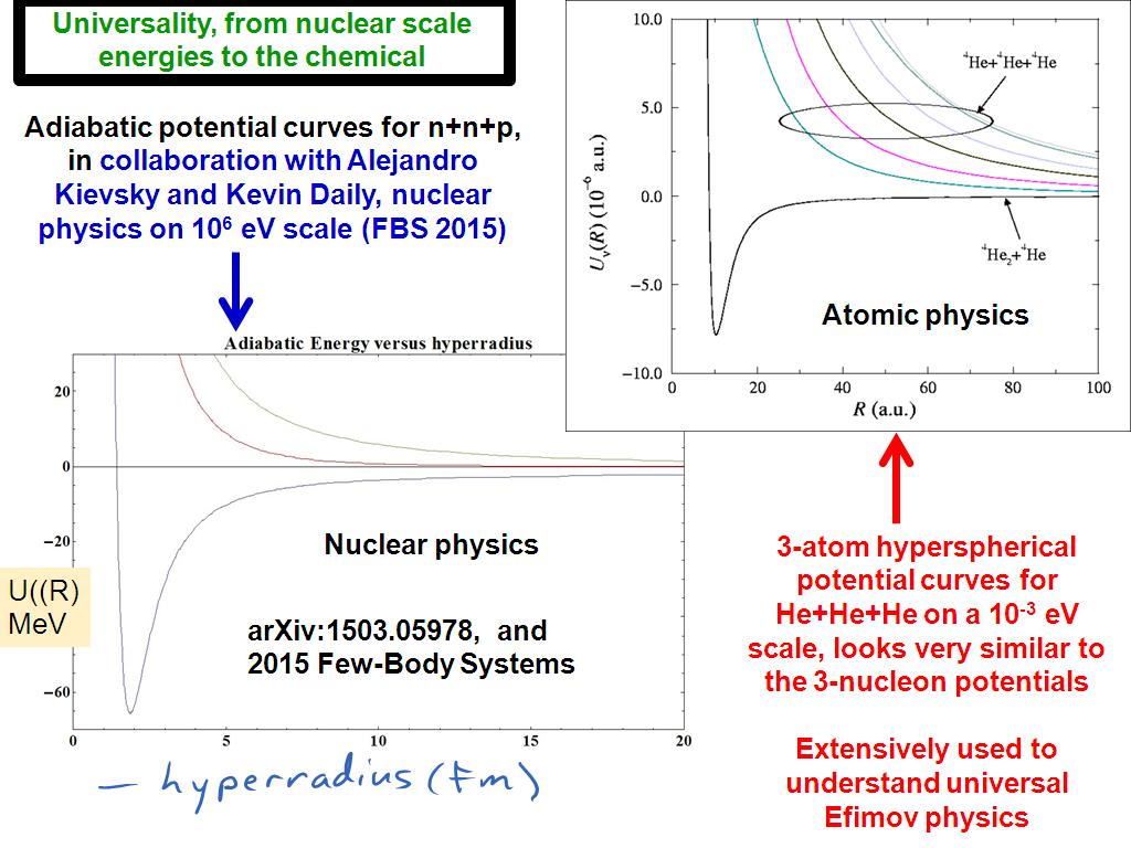 Universality, from nuclear scale energies to the chemical